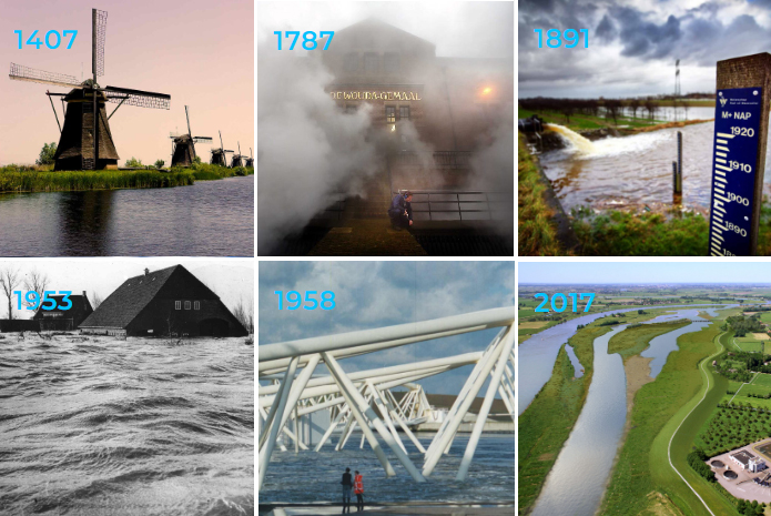 Tijdslijn waterschappen, met markeringen in de tijd zoals 1787 Stoomgemaal, 1953 Watersnoodsramp en 1958 start realisatie Deltawerken